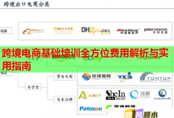 跨境電商基礎(chǔ)培訓(xùn)全方位費用解析與實用指南
