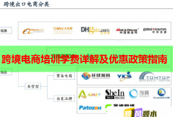 跨境電商培訓(xùn)學(xué)費(fèi)詳解及優(yōu)惠政策指南