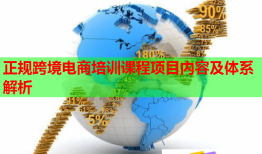 正規(guī)跨境電商培訓(xùn)課程項(xiàng)目內(nèi)容及體系解析