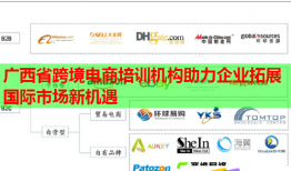 廣西省跨境電商培訓(xùn)機(jī)構(gòu)助力企業(yè)拓展國際市場新機(jī)遇