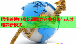 梧州跨境電商培訓(xùn)助力產(chǎn)業(yè)升級(jí)與人才培養(yǎng)新模式