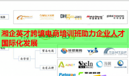 湘企英才跨境電商培訓(xùn)班助力企業(yè)人才國(guó)際化發(fā)展