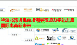 華強北跨境電商培訓(xùn)學(xué)校助力學(xué)員開啟國際電商新未來