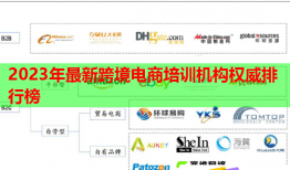 2023年最新跨境電商培訓(xùn)機(jī)構(gòu)權(quán)威排行榜