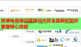 跨境電商培訓(xùn)班培訓(xùn)內(nèi)容全面解析助你掌握核心技能