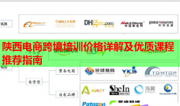 陜西電商跨境培訓(xùn)價格詳解及優(yōu)質(zhì)課程推薦指南