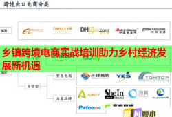 鄉(xiāng)鎮(zhèn)跨境電商實(shí)戰(zhàn)培訓(xùn)助力鄉(xiāng)村經(jīng)濟(jì)發(fā)展新機(jī)遇