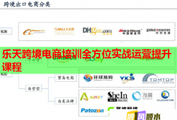 樂(lè)天跨境電商培訓(xùn)全方位實(shí)戰(zhàn)運(yùn)營(yíng)提升課程