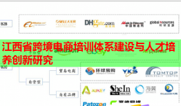 江西省跨境電商培訓(xùn)體系建設(shè)與人才培養(yǎng)創(chuàng)新研究