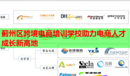 薊州區(qū)跨境電商培訓(xùn)學(xué)校助力電商人才成長(zhǎng)新高地