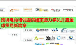 跨境電商培訓圓滿結(jié)束助力學員開啟全球貿(mào)易新篇章