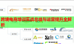 跨境電商培訓(xùn)實(shí)戰(zhàn)總結(jié)與運(yùn)營(yíng)提升全解析
