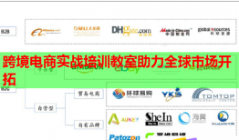 跨境電商實戰(zhàn)培訓教室助力全球市場開拓