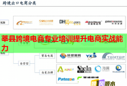 莘縣跨境電商專業(yè)培訓(xùn)提升電商實(shí)戰(zhàn)能力