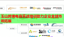 玉山跨境電商實(shí)戰(zhàn)培訓(xùn)助力企業(yè)全球市場拓展
