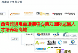 西青跨境電商培訓中心助力國際貿(mào)易人才培養(yǎng)新高地