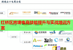 紅橋區(qū)跨境電商技能提升與實(shí)戰(zhàn)培訓(xùn)方案