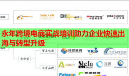 永年跨境電商實(shí)戰(zhàn)培訓(xùn)助力企業(yè)快速出海與轉(zhuǎn)型升級(jí)