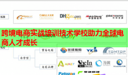跨境電商實(shí)戰(zhàn)培訓(xùn)技術(shù)學(xué)校助力全球電商人才成長(zhǎng)