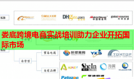 婁底跨境電商實(shí)戰(zhàn)培訓(xùn)助力企業(yè)開(kāi)拓國(guó)際市場(chǎng)
