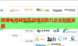 跨境電商轉(zhuǎn)型實戰(zhàn)培訓助力企業(yè)創(chuàng)新發(fā)展