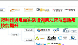 教師跨境電商實戰(zhàn)培訓助力教育創(chuàng)新與技能提升