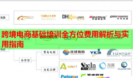 跨境電商基礎(chǔ)培訓(xùn)全方位費(fèi)用解析與實(shí)用指南