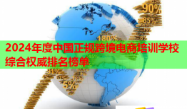 2024年度中國正規(guī)跨境電商培訓學校綜合權(quán)威排名榜單