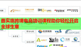 最實(shí)惠跨境電商培訓(xùn)課程助你輕松開(kāi)啟全球生意