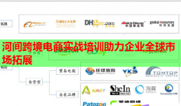 河間跨境電商實戰(zhàn)培訓助力企業(yè)全球市場拓展