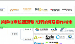 跨境電商培訓(xùn)退費(fèi)流程詳解及操作指南