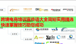 跨境電商培訓宣傳語大全簡短實用精選快速掌握技巧助您成功