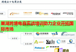 巢湖跨境電商實戰(zhàn)培訓助力企業(yè)開拓國際市場