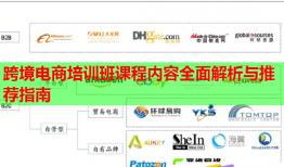 跨境電商培訓(xùn)班課程內(nèi)容全面解析與推薦指南