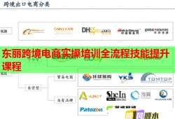 東麗跨境電商實操培訓全流程技能提升課程