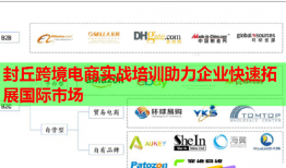 封丘跨境電商實(shí)戰(zhàn)培訓(xùn)助力企業(yè)快速拓展國(guó)際市場(chǎng)