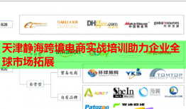 天津靜?？缇畴娚虒?shí)戰(zhàn)培訓(xùn)助力企業(yè)全球市場(chǎng)拓展