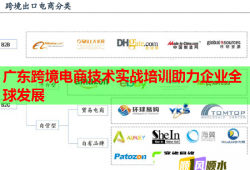 廣東跨境電商技術(shù)實戰(zhàn)培訓助力企業(yè)全球發(fā)展