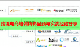 跨境電商培訓精彩回顧與實戰(zhàn)經(jīng)驗分享