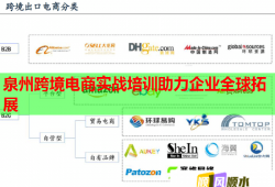 泉州跨境電商實戰(zhàn)培訓(xùn)助力企業(yè)全球拓展