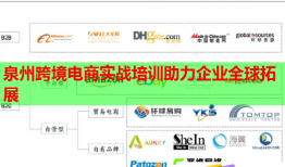 泉州跨境電商實戰(zhàn)培訓助力企業(yè)全球拓展