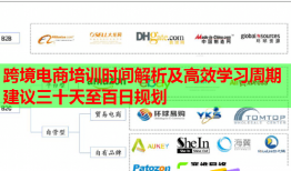 跨境電商培訓(xùn)時(shí)間解析及高效學(xué)習(xí)周期建議三十天至百日規(guī)劃