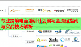 專業(yè)跨境電商培訓(xùn)計(jì)劃編寫全流程指南與實(shí)戰(zhàn)技巧解析