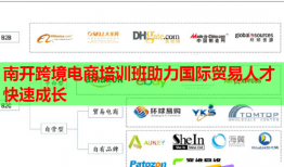 南開跨境電商培訓班助力國際貿(mào)易人才快速成長