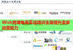 Wish跨境電商實戰(zhàn)培訓全面提升賣家運營能力