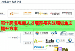 喀什跨境電商人才培養(yǎng)與實戰(zhàn)培訓全面提升方案