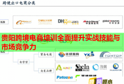貴陽跨境電商培訓全面提升實戰(zhàn)技能與市場競爭力