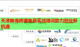 天津靜?？缇畴娚虒?shí)戰(zhàn)培訓(xùn)助力創(chuàng)業(yè)新機(jī)遇