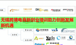 無錫跨境電商新創(chuàng)業(yè)培訓(xùn)助力創(chuàng)新發(fā)展新機遇