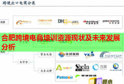 合肥跨境電商培訓資源現(xiàn)狀及未來發(fā)展分析